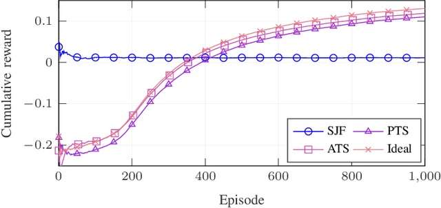 Figure 4 for To Train or Not to Train: Balancing Efficiency and Training Cost in Deep Reinforcement Learning for Mobile Edge Computing