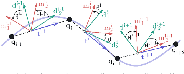 Figure 3 for Rapidly Learning Soft Robot Control via Implicit Time-Stepping