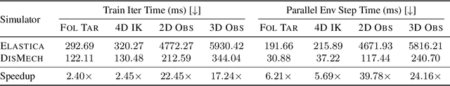Figure 2 for Rapidly Learning Soft Robot Control via Implicit Time-Stepping