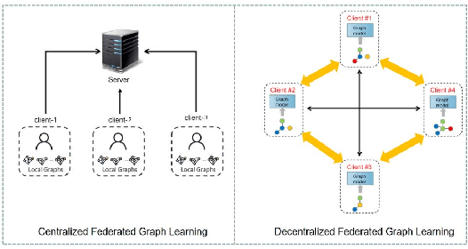 Figure 1 for 2SFGL: A Simple And Robust Protocol For Graph-Based Fraud Detection