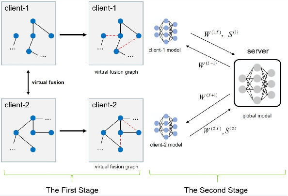 Figure 2 for 2SFGL: A Simple And Robust Protocol For Graph-Based Fraud Detection