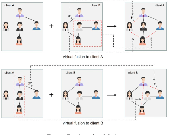 Figure 4 for 2SFGL: A Simple And Robust Protocol For Graph-Based Fraud Detection