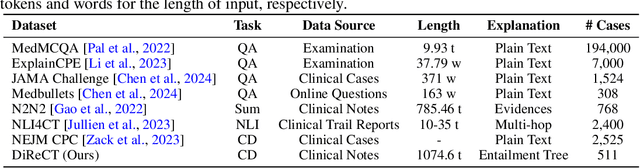 Figure 2 for DiReCT: Diagnostic Reasoning for Clinical Notes via Large Language Models