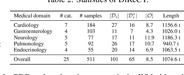 Figure 4 for DiReCT: Diagnostic Reasoning for Clinical Notes via Large Language Models