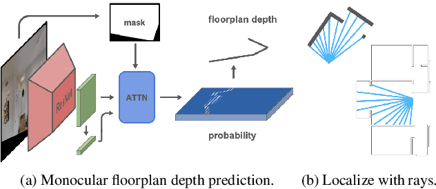 Figure 4 for F$^3$Loc: Fusion and Filtering for Floorplan Localization