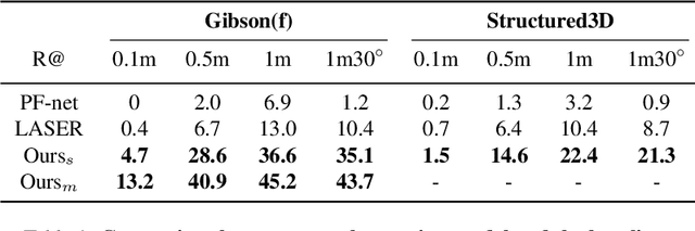 Figure 1 for F$^3$Loc: Fusion and Filtering for Floorplan Localization