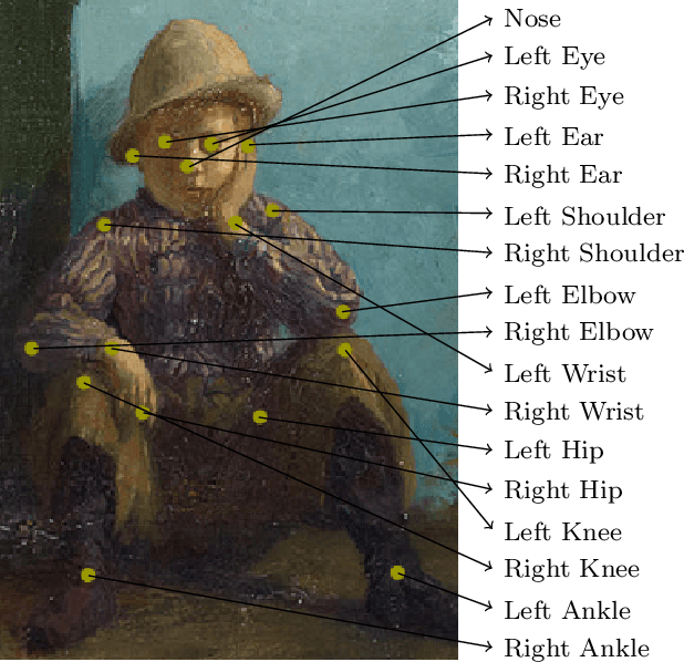 Figure 3 for SniffyArt: The Dataset of Smelling Persons