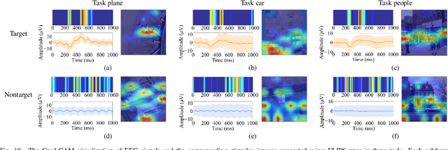 Figure 2 for Integrating Language-Image Prior into EEG Decoding for Cross-Task Zero-Calibration RSVP-BCI