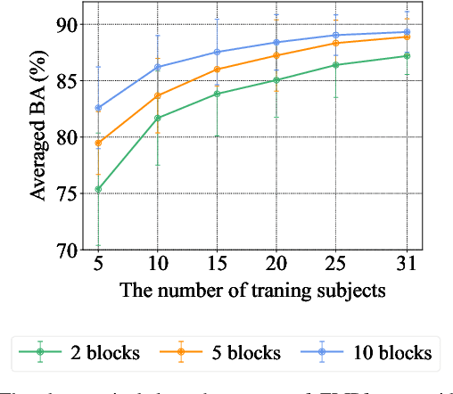 Figure 3 for Integrating Language-Image Prior into EEG Decoding for Cross-Task Zero-Calibration RSVP-BCI