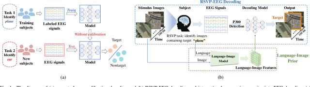 Figure 1 for Integrating Language-Image Prior into EEG Decoding for Cross-Task Zero-Calibration RSVP-BCI