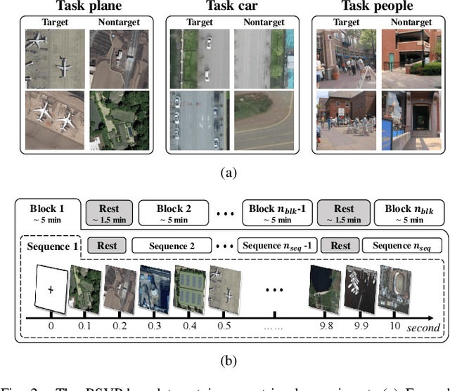 Figure 4 for Integrating Language-Image Prior into EEG Decoding for Cross-Task Zero-Calibration RSVP-BCI