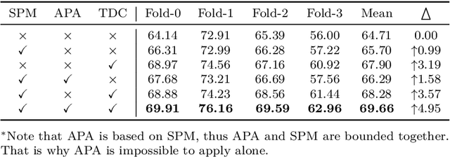 Figure 3 for Symmetrical Joint Learning Support-query Prototypes for Few-shot Segmentation