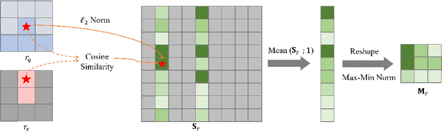 Figure 2 for Symmetrical Joint Learning Support-query Prototypes for Few-shot Segmentation