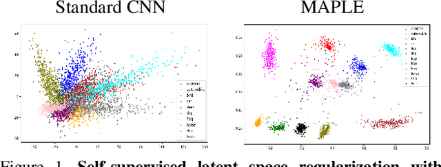 Figure 1 for Self-Supervised Gaussian Regularization of Deep Classifiers for Mahalanobis-Distance-Based Uncertainty Estimation