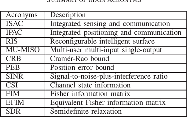 Figure 2 for Joint Beamforming Design for RIS-enabled Integrated Positioning and Communication in Millimeter Wave Systems