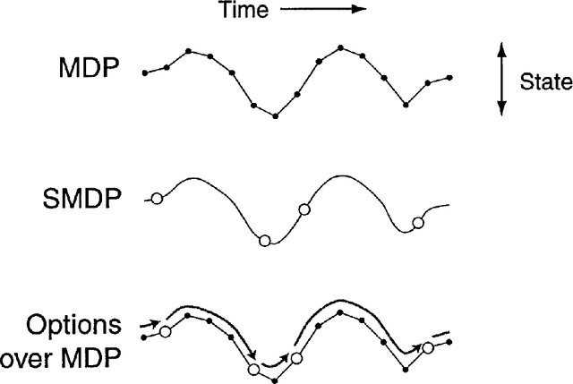 Figure 2 for Addressing the issue of stochastic environments and local decision-making in multi-objective reinforcement learning