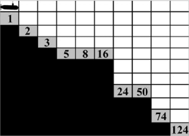 Figure 4 for Addressing the issue of stochastic environments and local decision-making in multi-objective reinforcement learning