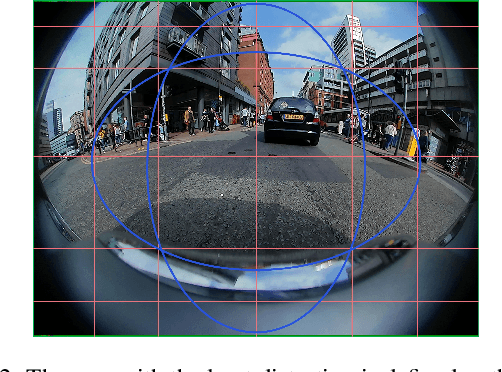 Figure 3 for Impact of Video Compression Artifacts on Fisheye Camera Visual Perception Tasks