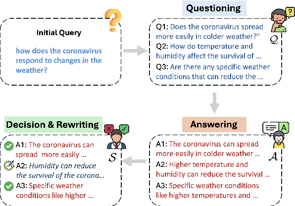 Figure 1 for QA-Expand: Multi-Question Answer Generation for Enhanced Query Expansion in Information Retrieval