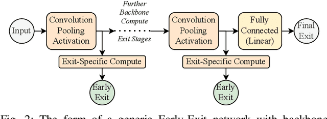 Figure 2 for ATHEENA: A Toolflow for Hardware Early-Exit Network Automation