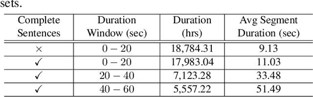 Figure 2 for Longer is (Not Necessarily) Stronger: Punctuated Long-Sequence Training for Enhanced Speech Recognition and Translation