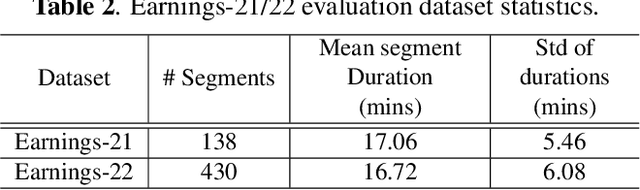 Figure 4 for Longer is (Not Necessarily) Stronger: Punctuated Long-Sequence Training for Enhanced Speech Recognition and Translation