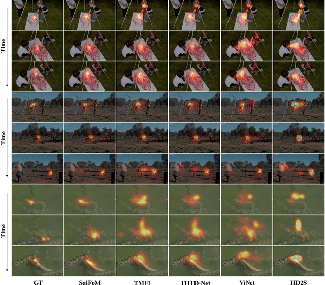 Figure 3 for SalFoM: Dynamic Saliency Prediction with Video Foundation Models