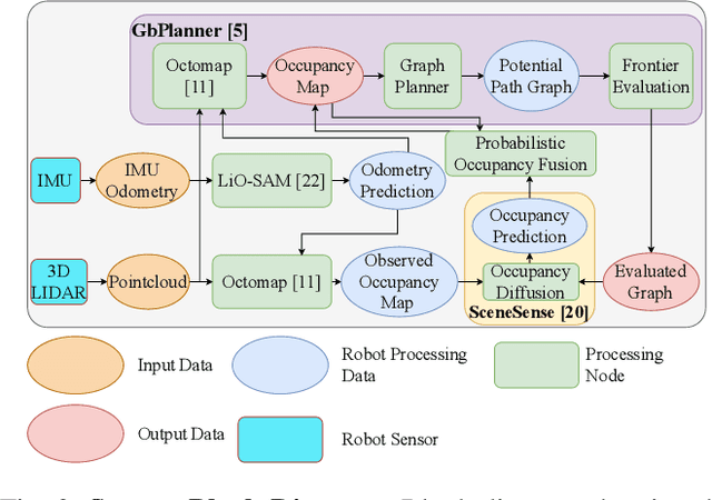 Figure 2 for Online Diffusion-Based 3D Occupancy Prediction at the Frontier with Probabilistic Map Reconciliation