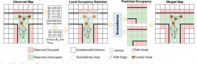 Figure 3 for Online Diffusion-Based 3D Occupancy Prediction at the Frontier with Probabilistic Map Reconciliation