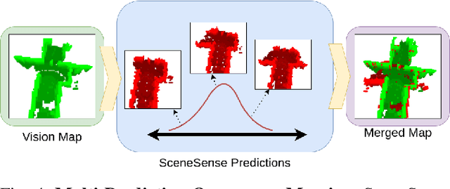 Figure 4 for Online Diffusion-Based 3D Occupancy Prediction at the Frontier with Probabilistic Map Reconciliation