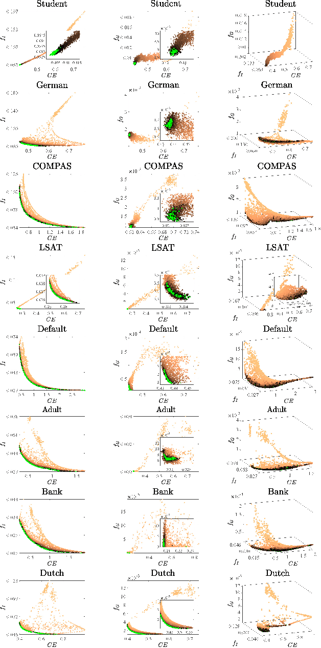 Figure 1 for Mitigating Unfairness via Evolutionary Multi-objective Ensemble Learning