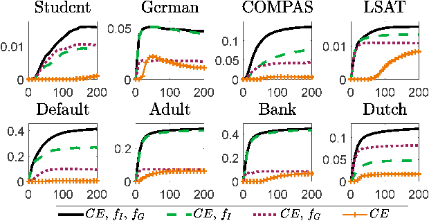 Figure 2 for Mitigating Unfairness via Evolutionary Multi-objective Ensemble Learning