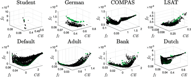 Figure 3 for Mitigating Unfairness via Evolutionary Multi-objective Ensemble Learning