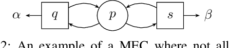 Figure 2 for Stopping Criteria for Value Iteration on Stochastic Games with Quantitative Objectives