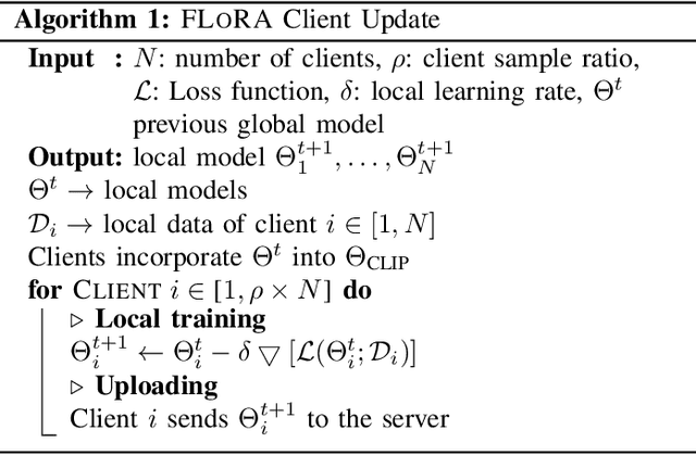 Figure 1 for FLoRA: Enhancing Vision-Language Models with Parameter-Efficient Federated Learning