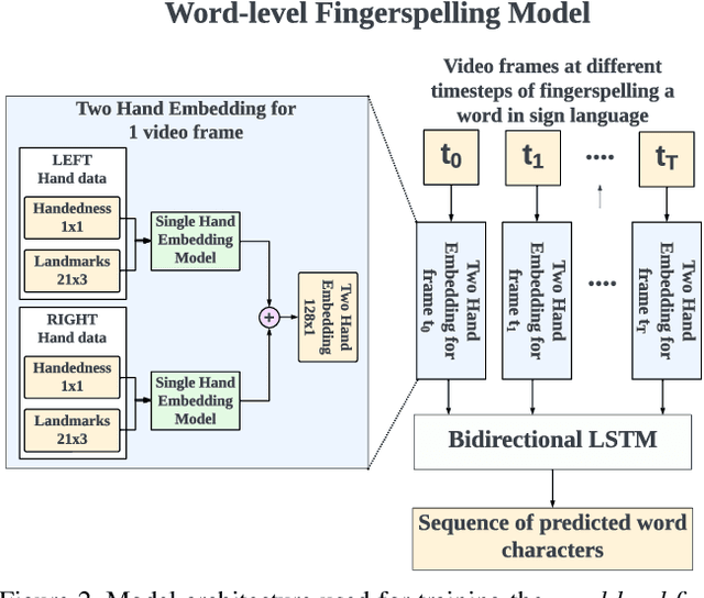 Figure 2 for On-device Real-time Custom Hand Gesture Recognition