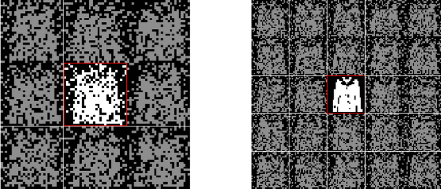 Figure 4 for Dense Hebbian neural networks: a replica symmetric picture of unsupervised learning