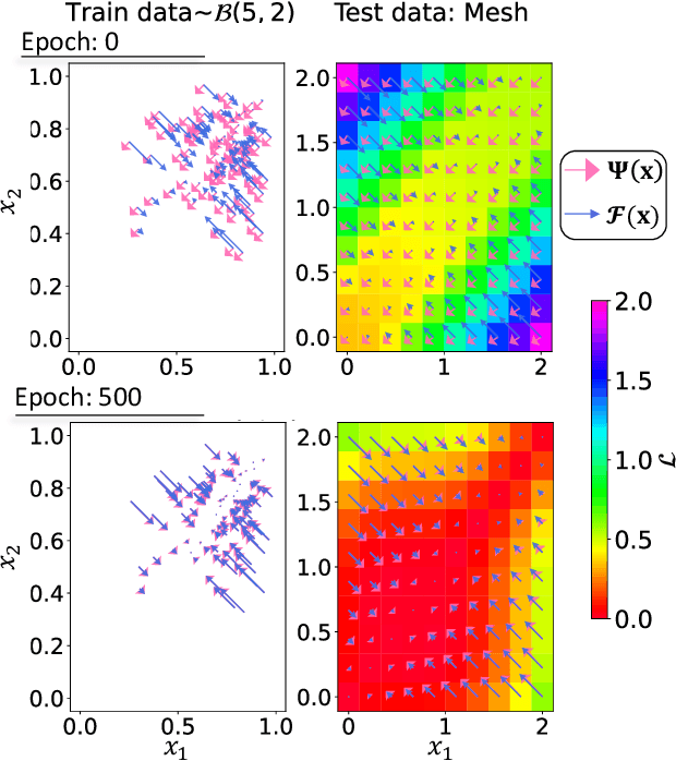 Figure 2 for Universality of neural dynamics on complex networks