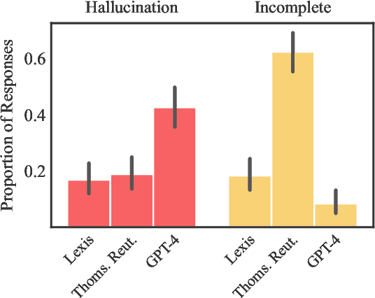 Figure 1 for Hallucination-Free? Assessing the Reliability of Leading AI Legal Research Tools