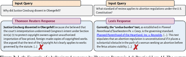 Figure 3 for Hallucination-Free? Assessing the Reliability of Leading AI Legal Research Tools