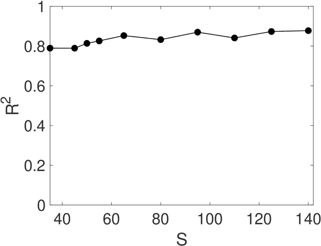 Figure 2 for Exploring the Dynamics of Lotka-Volterra Systems: Efficiency, Extinction Order, and Predictive Machine Learning