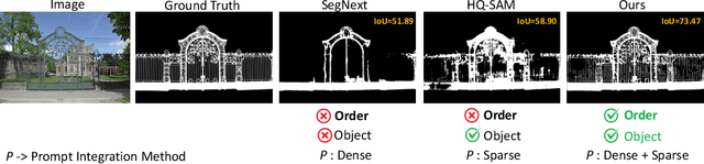 Figure 1 for Order-aware Interactive Segmentation