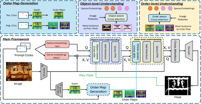 Figure 3 for Order-aware Interactive Segmentation