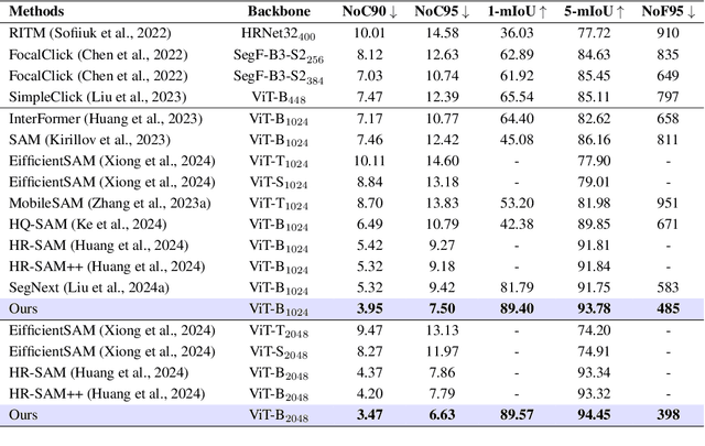 Figure 2 for Order-aware Interactive Segmentation