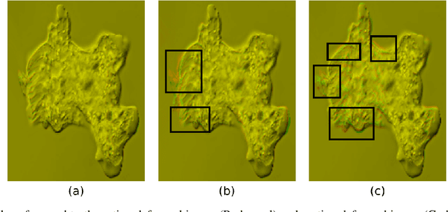 Figure 4 for Unlabelled Sensing with Priors: Algorithm and Bounds