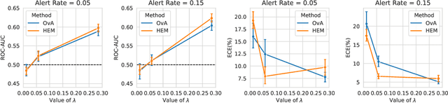 Figure 4 for Cost-Sensitive Learning to Defer to Multiple Experts with Workload Constraints