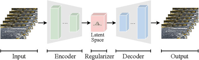 Figure 3 for VidTok: A Versatile and Open-Source Video Tokenizer