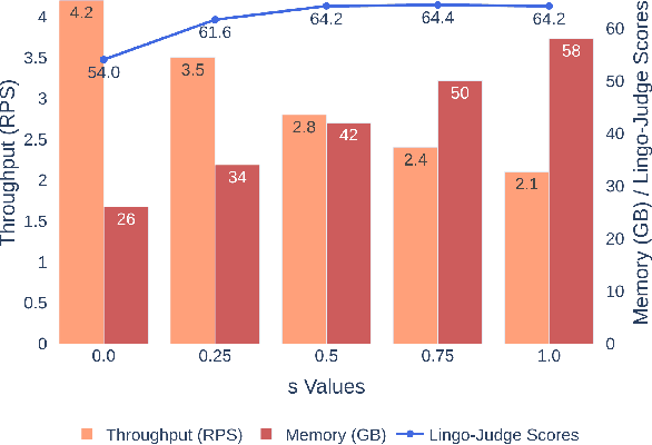 Figure 4 for Video Token Sparsification for Efficient Multimodal LLMs in Autonomous Driving