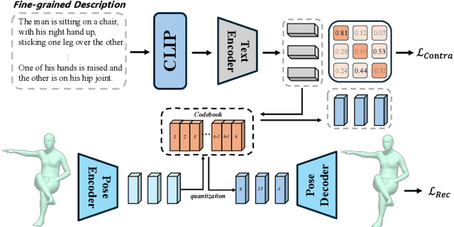 Figure 2 for Adapting Human Mesh Recovery with Vision-Language Feedback