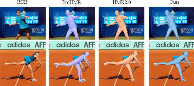 Figure 4 for Adapting Human Mesh Recovery with Vision-Language Feedback